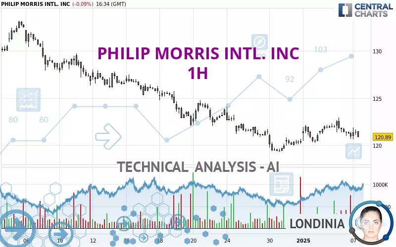 PHILIP MORRIS INTL. INC - 1H