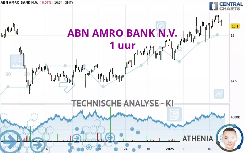 ABN AMRO BANK N.V. - 1H