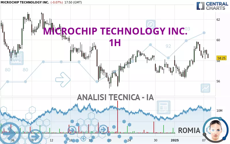 MICROCHIP TECHNOLOGY INC. - 1H