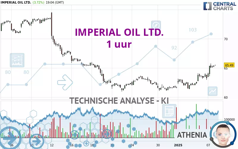 IMPERIAL OIL LTD. - 1 uur