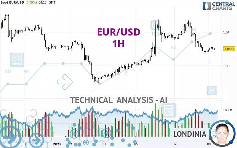 EUR/USD - 1 Std.