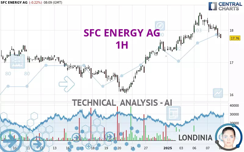 SFC ENERGY AG - 1H