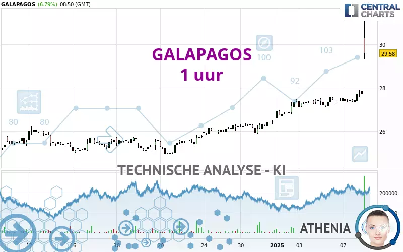 GALAPAGOS - 1 uur