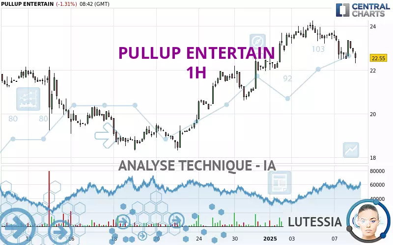 PULLUP ENTERTAIN - 1 uur