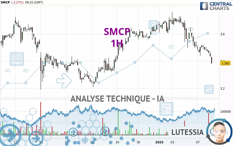 SMCP - 1H