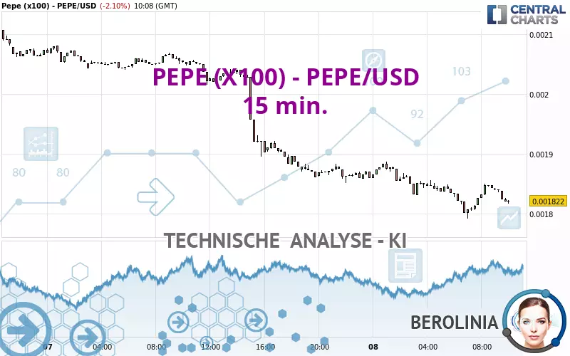 PEPE (X100) - PEPE/USD - 15 min.