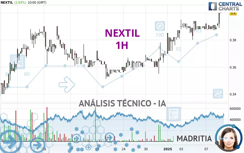 NEXTIL - 1H