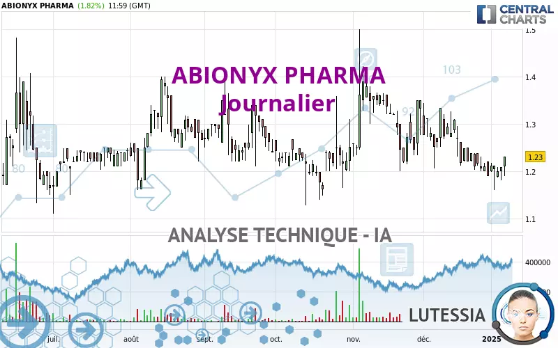 ABIONYX PHARMA - Journalier