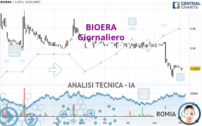 BIOERA - Giornaliero