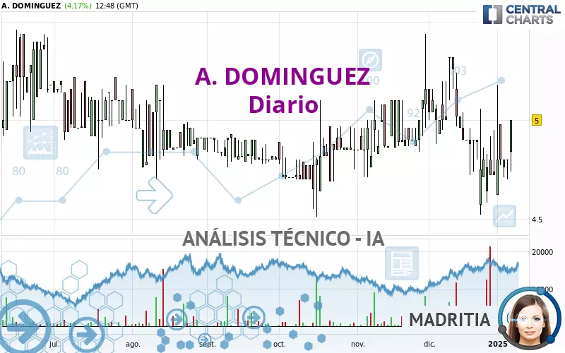 A. DOMINGUEZ - Giornaliero