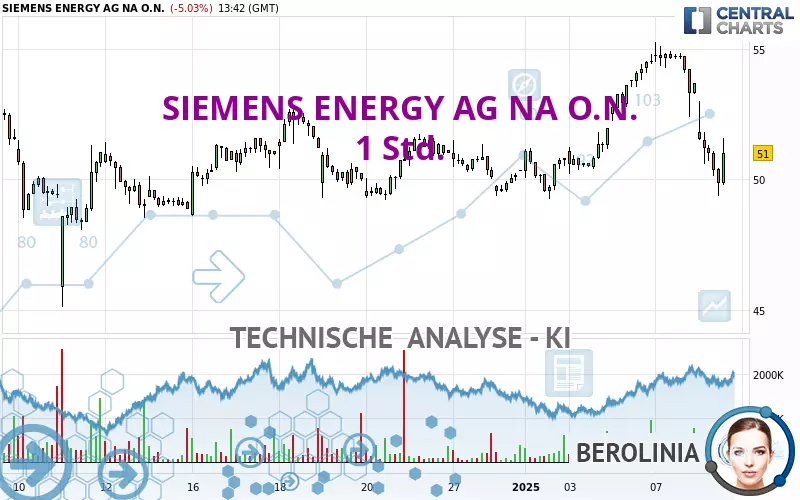 SIEMENS ENERGY AG NA O.N. - 1H