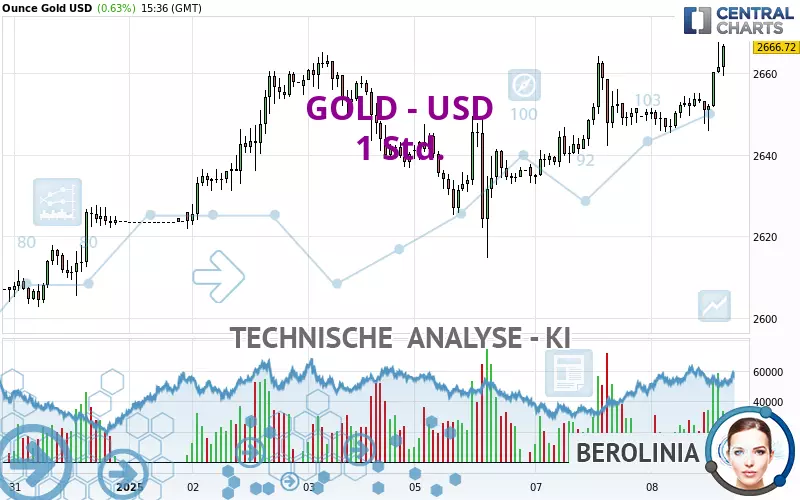 GOLD - USD - 1H