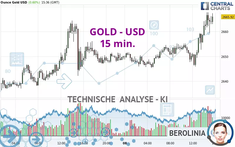 GOLD - USD - 15 min.