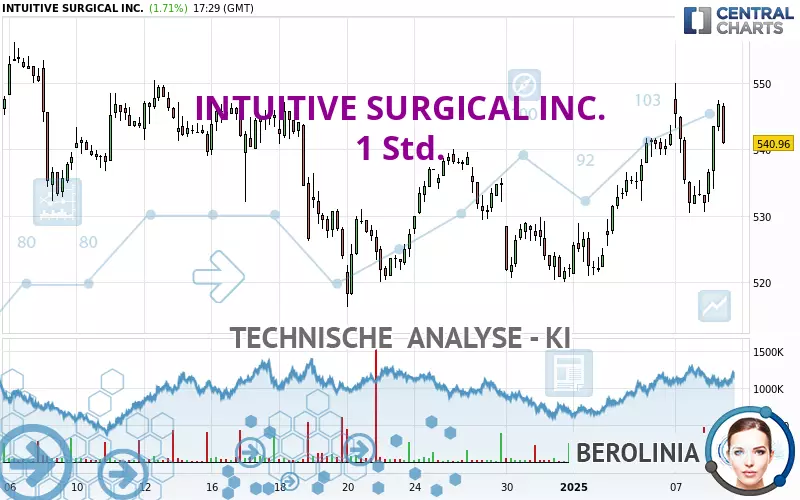 INTUITIVE SURGICAL INC. - 1 Std.