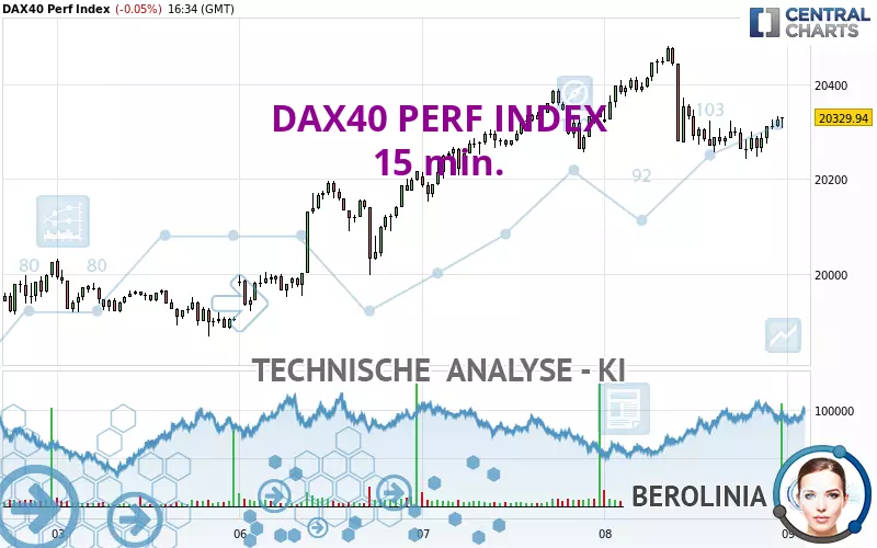 DAX40 PERF INDEX - 15 min.