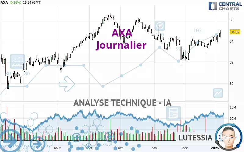 AXA - Journalier