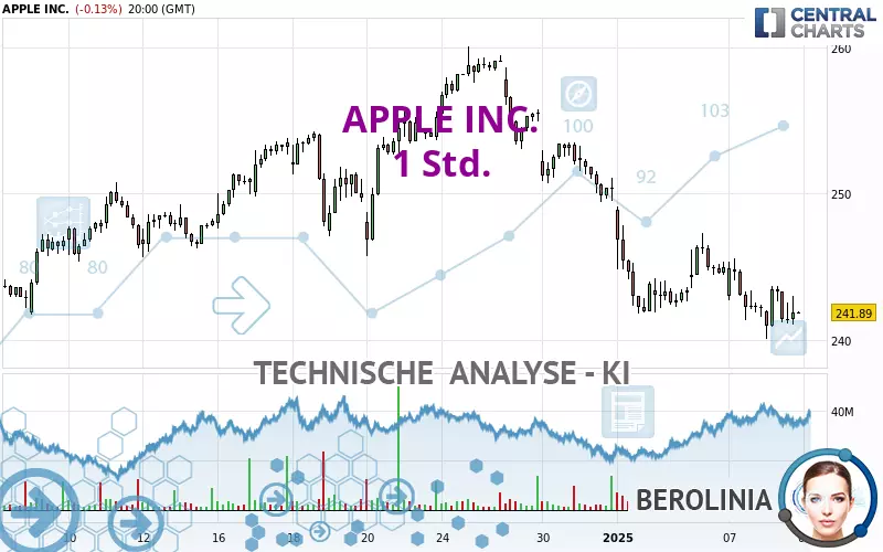 APPLE INC. - 1 Std.