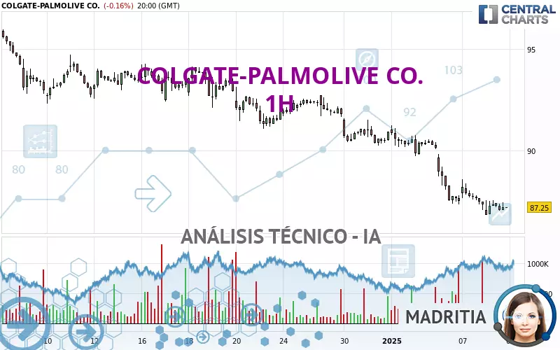 COLGATE-PALMOLIVE CO. - 1H