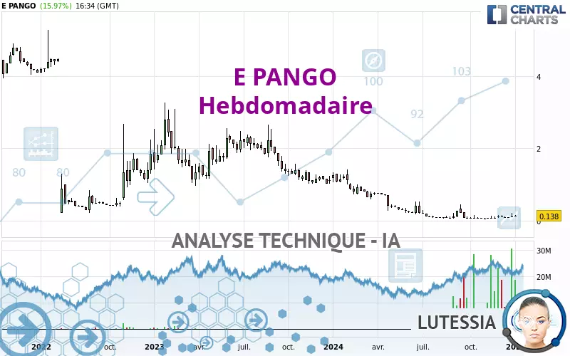 E PANGO - Wöchentlich