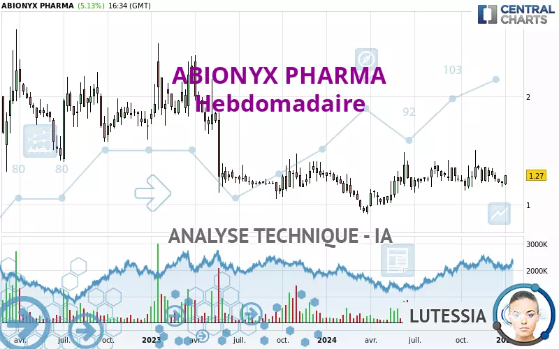 ABIONYX PHARMA - Hebdomadaire