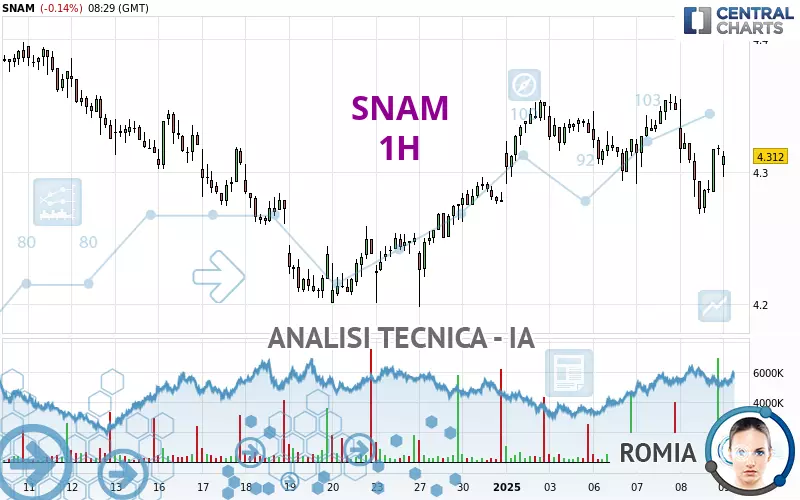 SNAM - 1 Std.