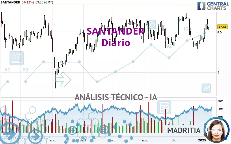 SANTANDER - Dagelijks