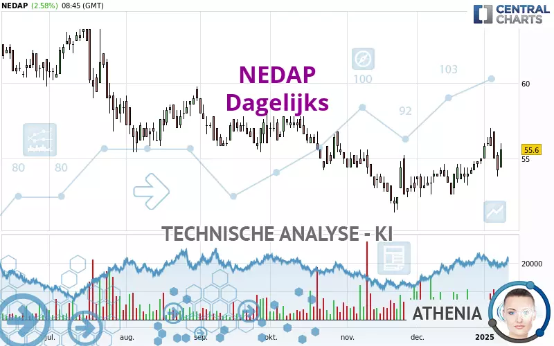 NEDAP - Täglich