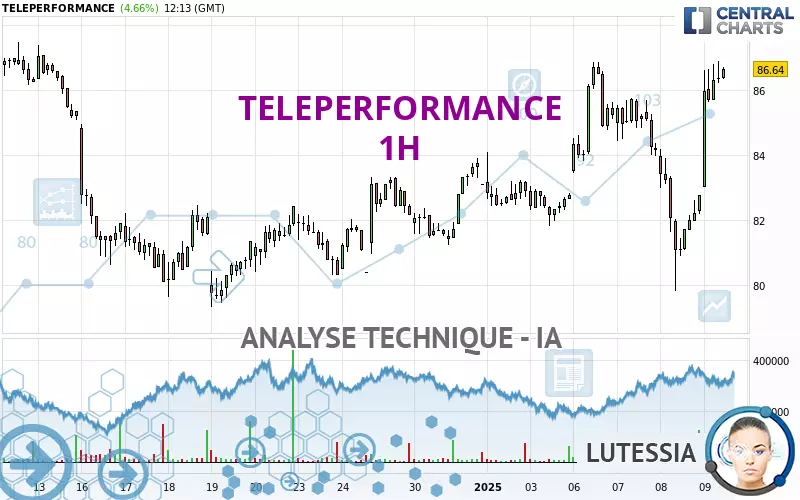 TELEPERFORMANCE - 1H