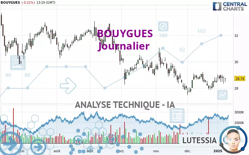 BOUYGUES - Journalier