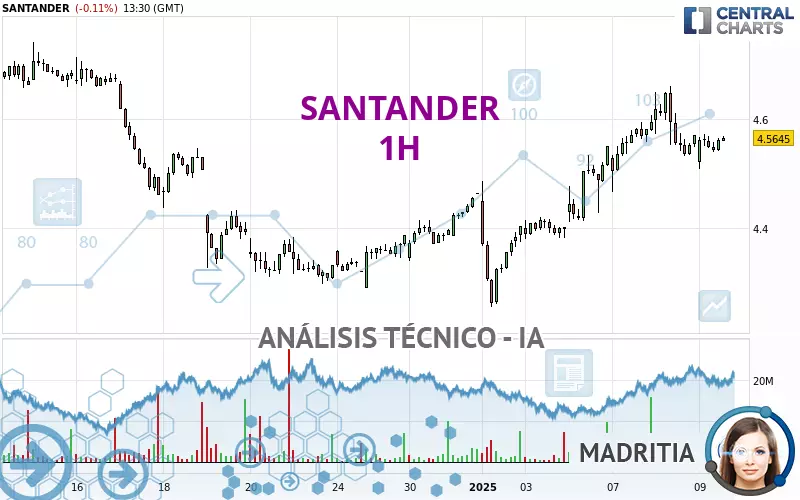 SANTANDER - 1H