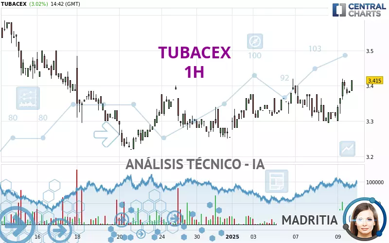 TUBACEX - 1H