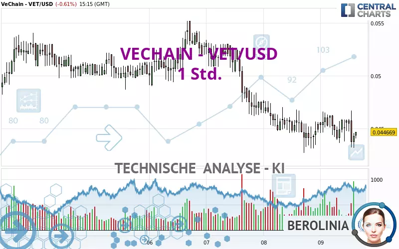 VECHAIN - VET/USD - 1 Std.