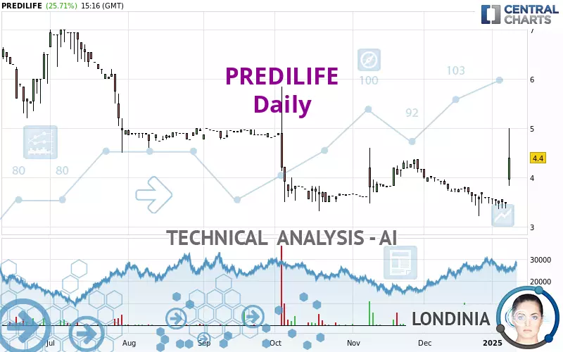 PREDILIFE - Daily