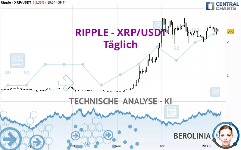 RIPPLE - XRP/USDT - Täglich