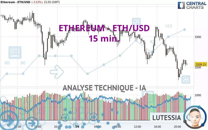 ETHEREUM - ETH/USD - 15 min.