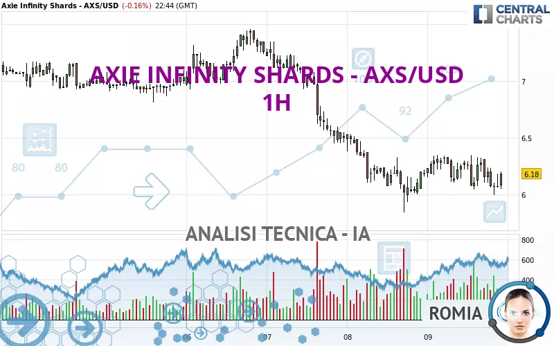 AXIE INFINITY SHARDS - AXS/USD - 1H