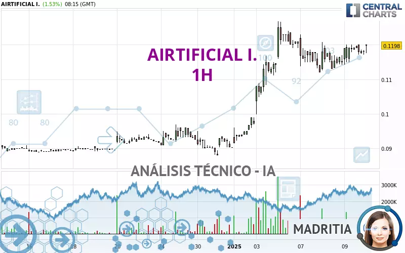 AIRTIFICIAL I. - 1H