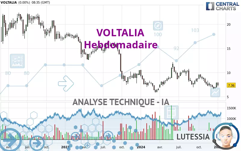 VOLTALIA - Weekly