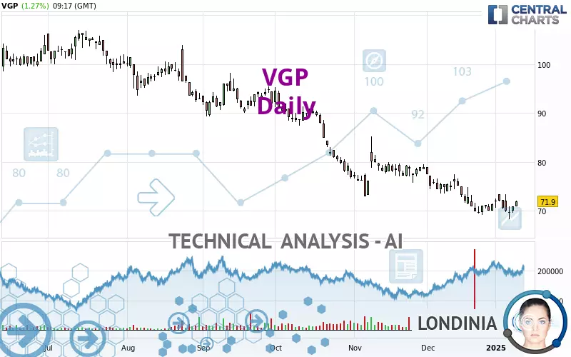 VGP - Daily