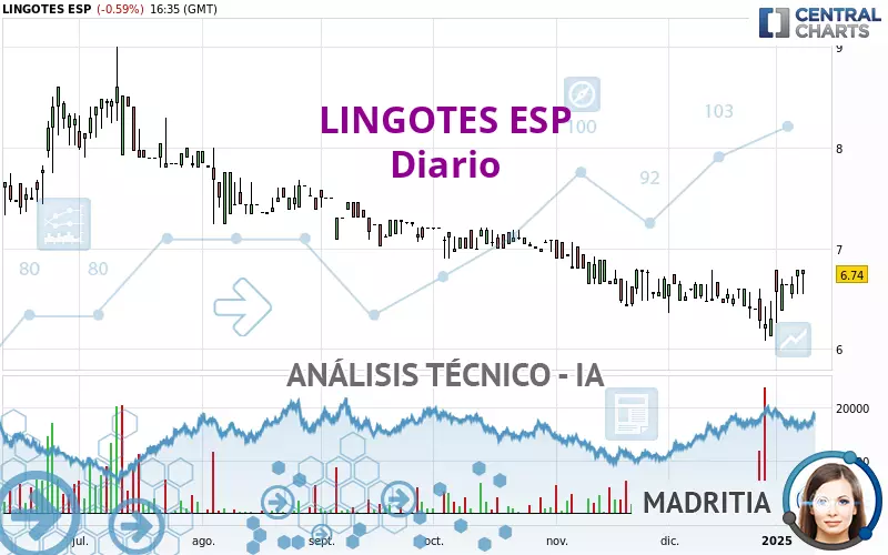 LINGOTES ESP - Diario