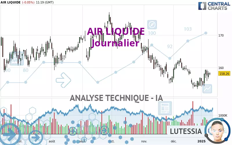 AIR LIQUIDE - Journalier