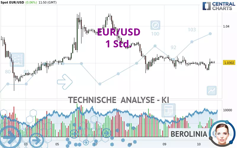 EUR/USD - 1H