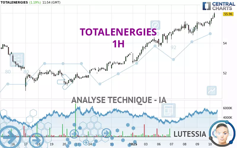 TOTALENERGIES - 1H