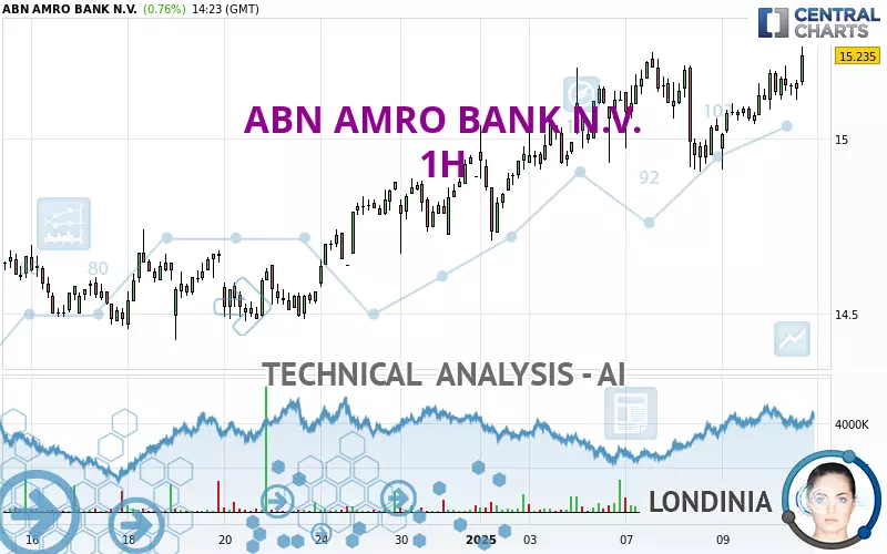 ABN AMRO BANK N.V. - 1H