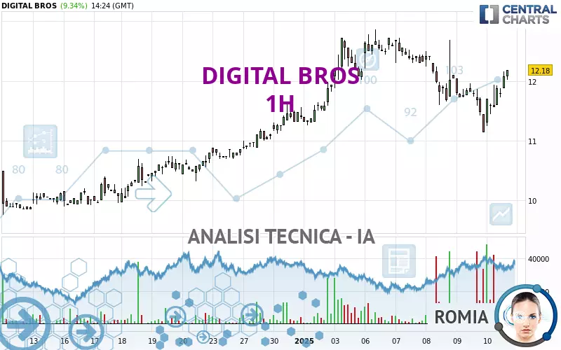 DIGITAL BROS - 1H