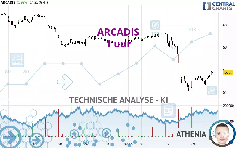 ARCADIS - 1 uur