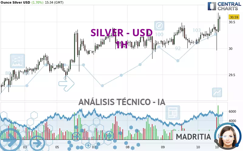 SILVER - USD - 1H