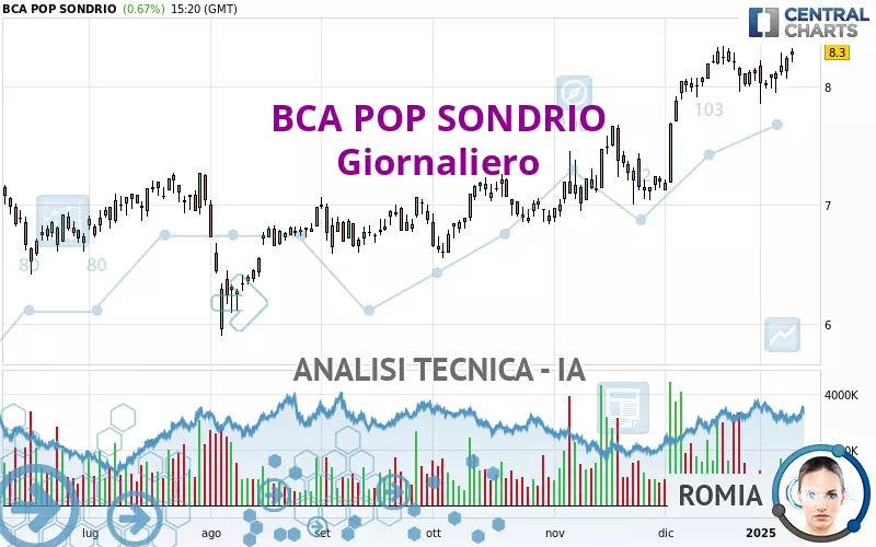 BCA POP SONDRIO - Giornaliero