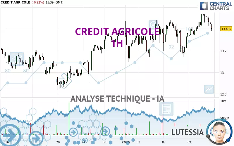 CREDIT AGRICOLE - 1 Std.