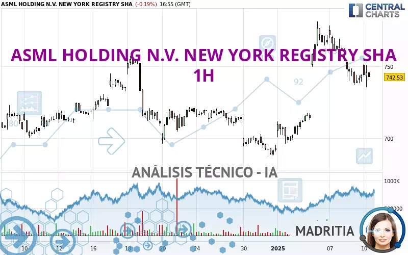 ASML HOLDING N.V. NEW YORK REGISTRY SHA - 1H